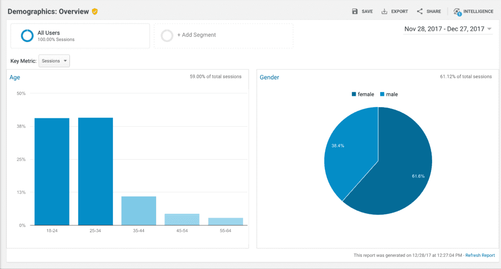 when does the tracking code send an event hit to google analytics? 