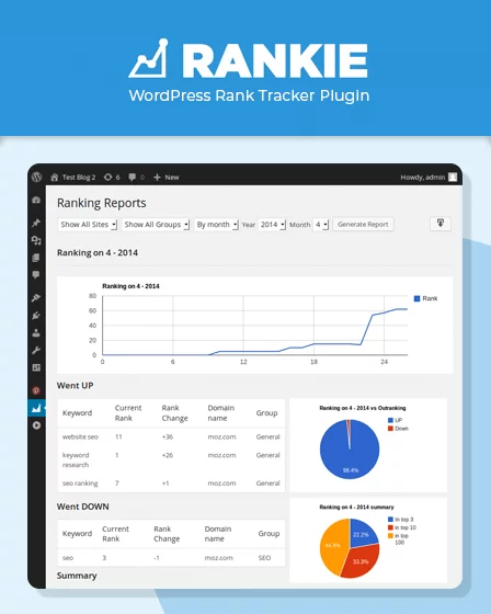 Rankie SEO plugin