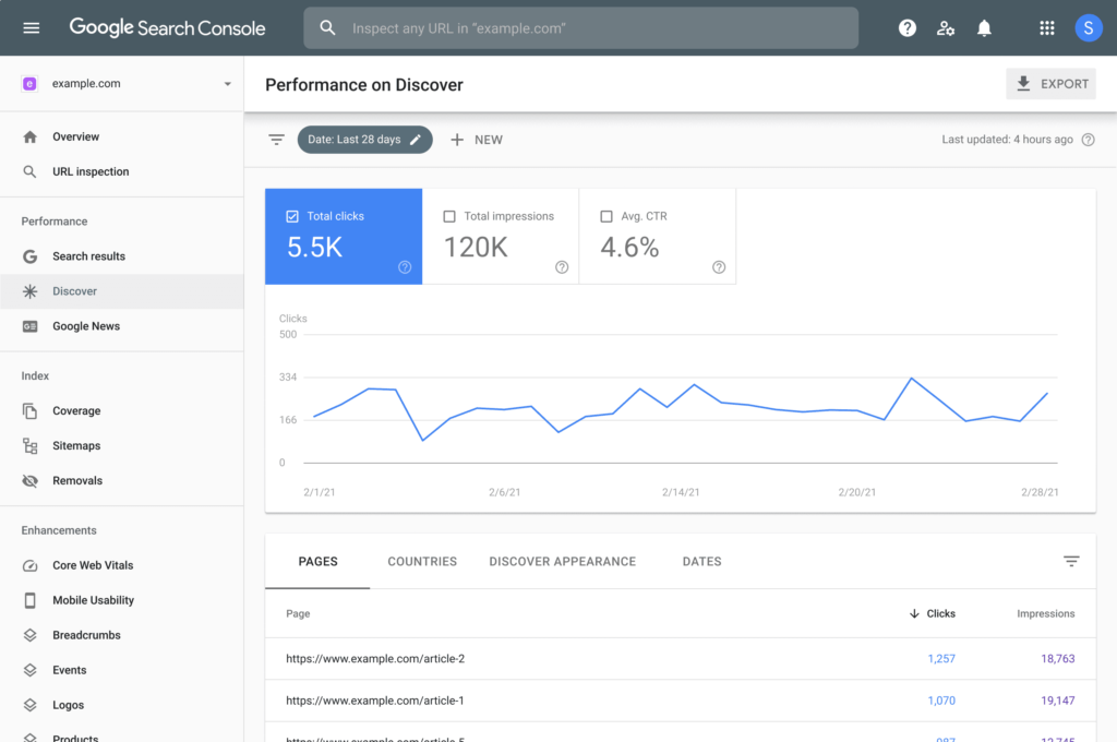 Google search console