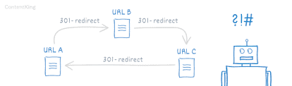 Redirect loop